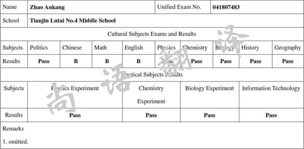 留學(xué)成績(jī)單怎么翻譯才能符合要求?哪家可以提供翻譯服務(wù)?